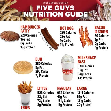 calories at five guys|five guys calories a day.